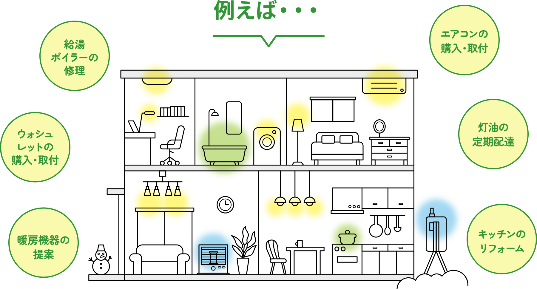 例えば…